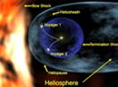 Schema der Heliosphäre mit den beiden Sonden Voyager 1 und 2.