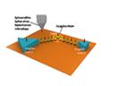 Die Abbildung zeigt den Aufbau des kleinsten Nano-Spintronik-Logikgatters der Welt.