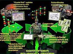 DARPA argumentiert die Notwendigkeit der Simulationslösung mit den Schwierigkeiten im Irak und Afghanistan